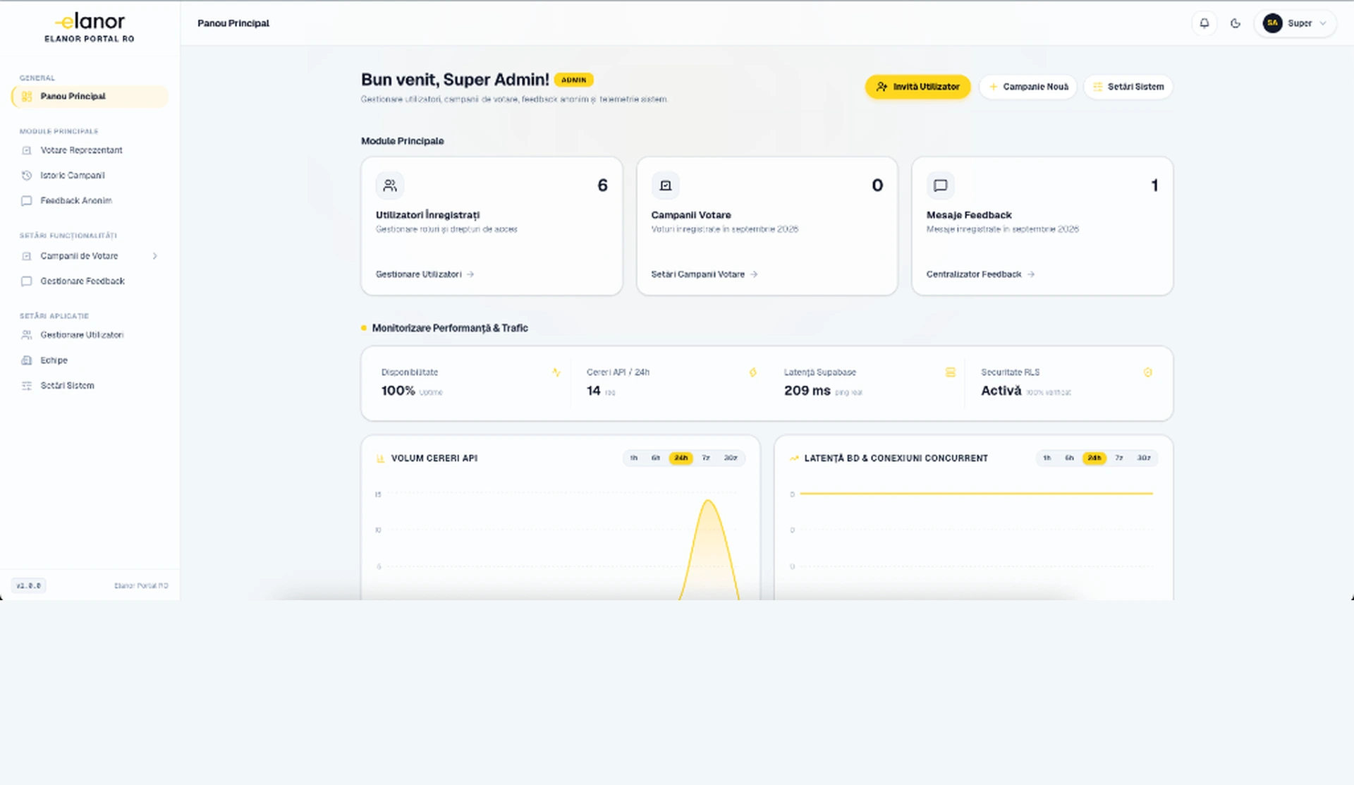 Elanor Portal - Dashboard Super Admin cu votare electronică, feedback anonim și telemetrie dezvoltat de Elevate Web Dynamics